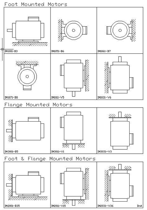 f1 vs f2 motor junction box|motor mounting codes.